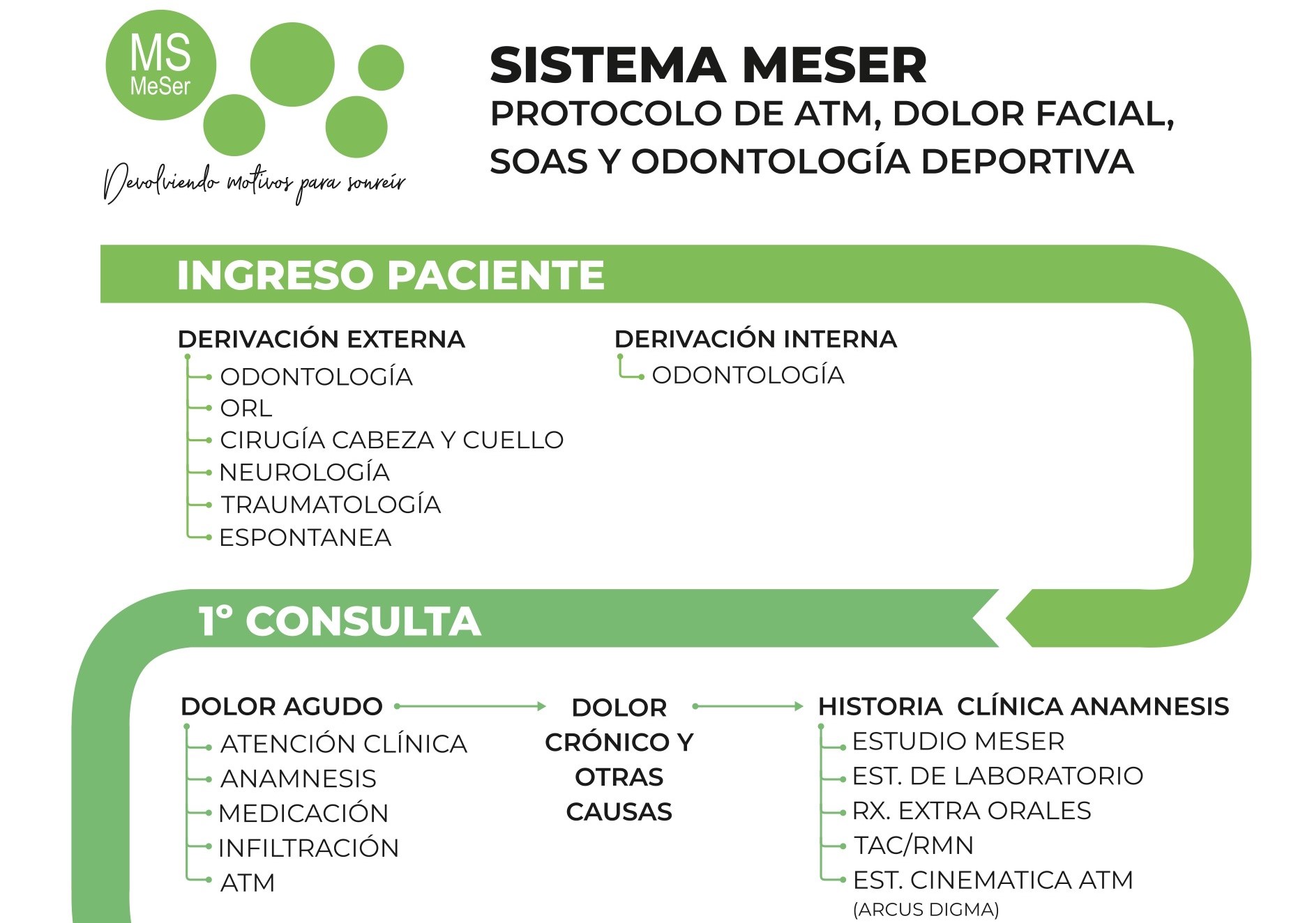 SISTEMA MESER® ¡Nueva fecha!