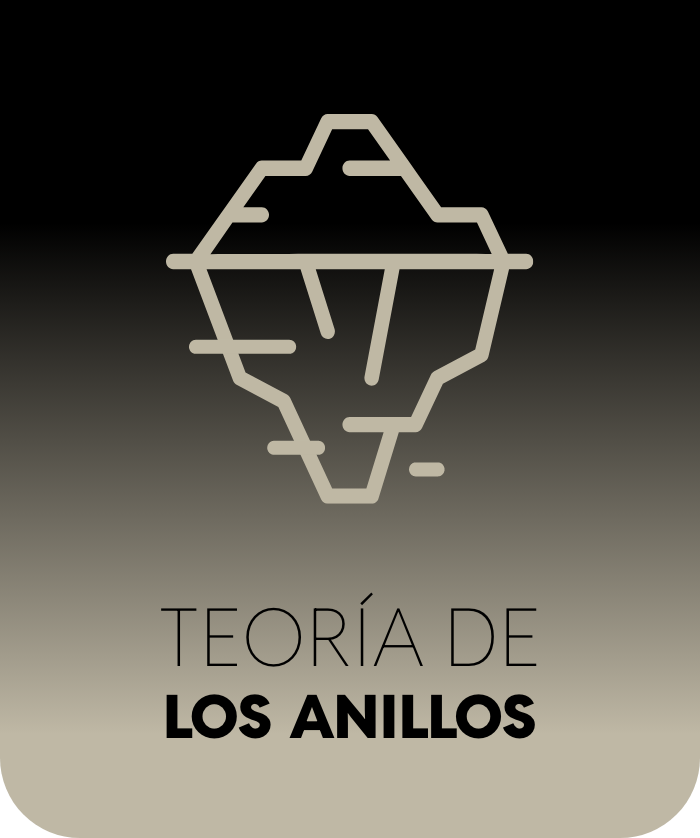  Teoría Anillos
